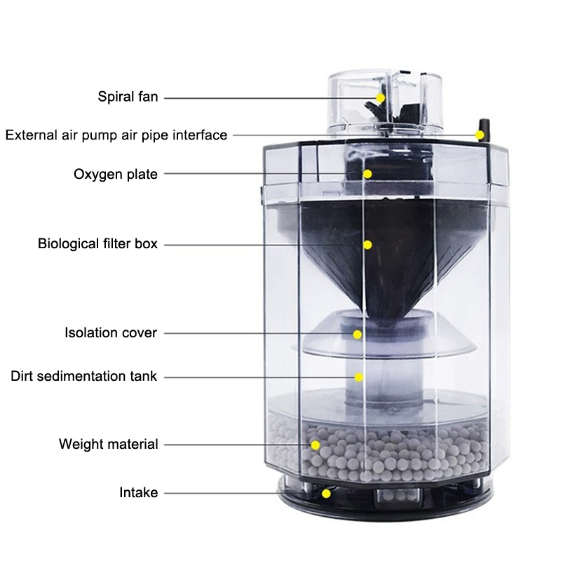 수조 폐기물 수집기 수족관 물고기 똥 수집을 위한 투명 - Marine Aquarium Uv Filter 리뷰 및 가격