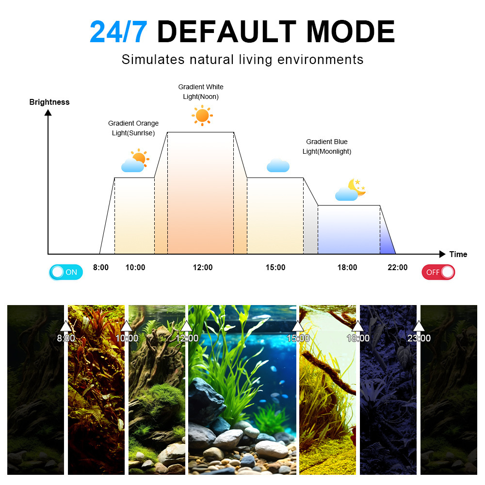LED 수족관 조명 풀 스펙트럼 리프 코랄 램프 UV  - Marine Aquarium Uv Light 리뷰 및 가격