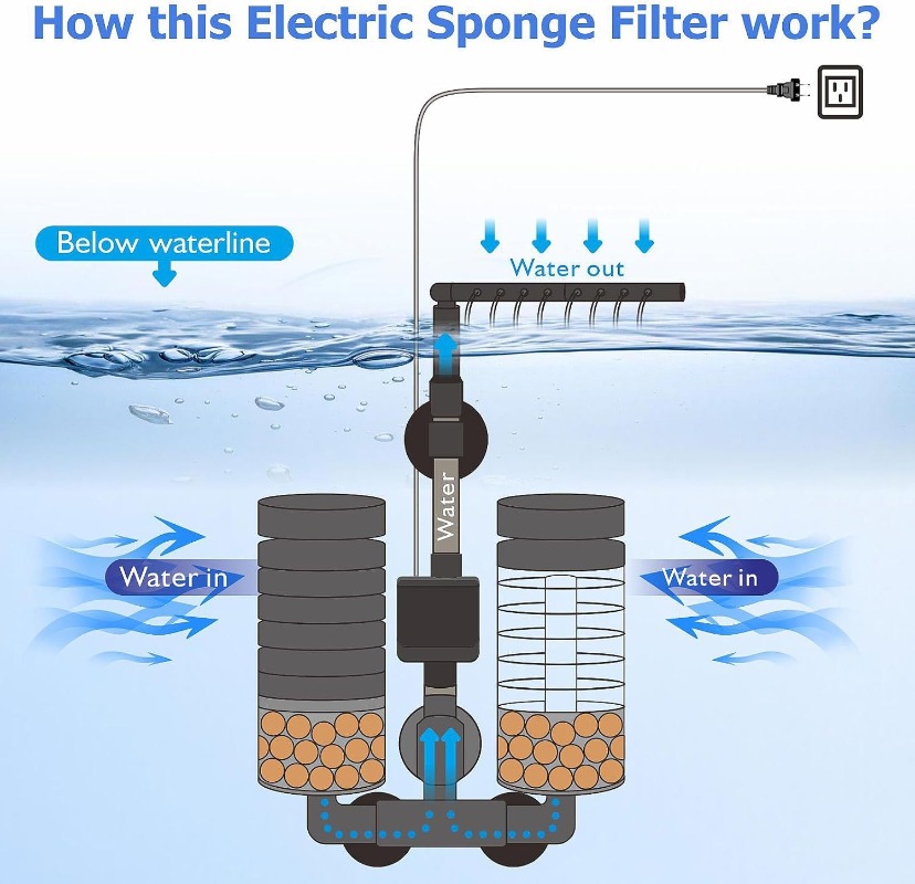 전력 필터 스폰지 침묵의 3-IN-1 클립 잠수정 물고 - Marine Aquarium Filter Media 리뷰 및 가격
