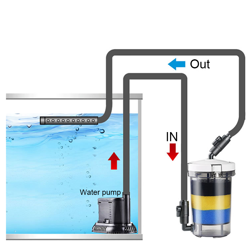 SUNSUN 프리 필터 생화학 물고기 탱크 필터 배럴  - Marine Aquarium Uv Filter 리뷰 및 가격