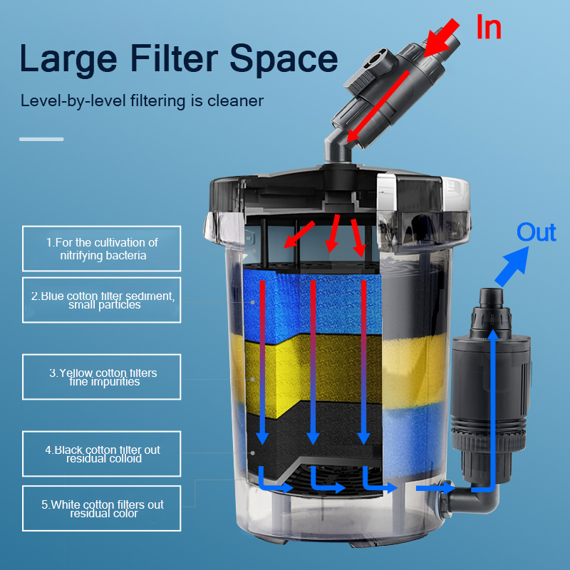 SUNSUN 프리 필터 생화학 물고기 탱크 필터 배럴  - Marine Aquarium Uv Filter 리뷰 및 가격